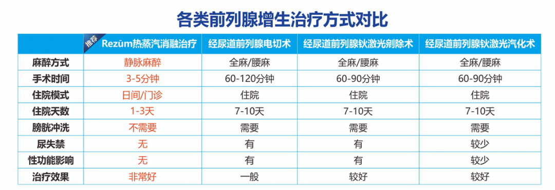 四川结石病医院Rezūm瑞梦培训中心第一期培训班圆满举办(图11)