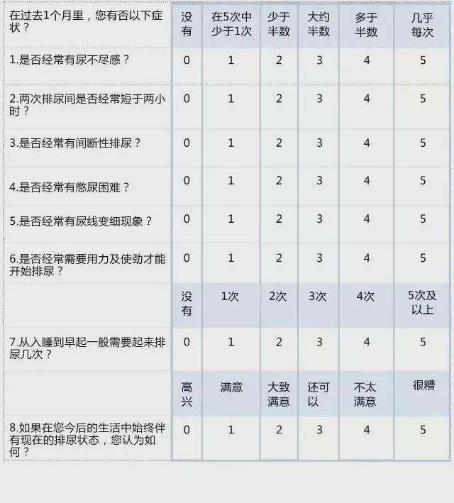 四川瑞梦前列腺热蒸汽消融中心：前列腺增生自测方法大揭秘！(图2)