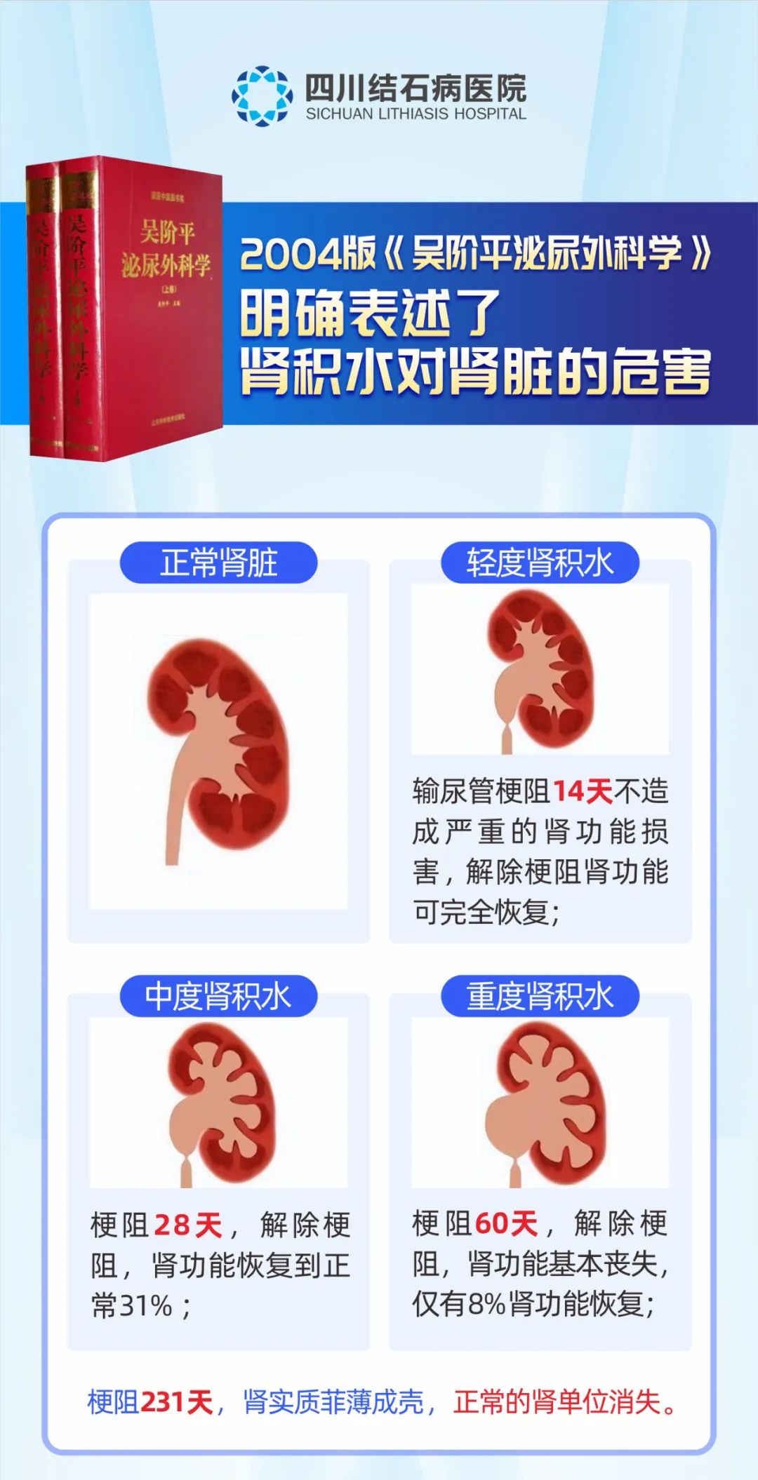 夏季防石专栏：成都一男子熬夜看欧洲杯，凌晨紧急送医(图5)