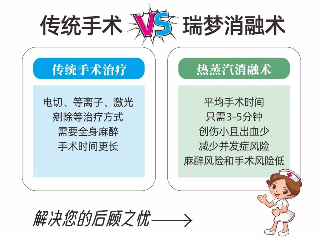 告别排尿困扰！国际新技术为前列腺增生患者带来福音【四川瑞梦热蒸汽治疗前列腺医院】(图2)