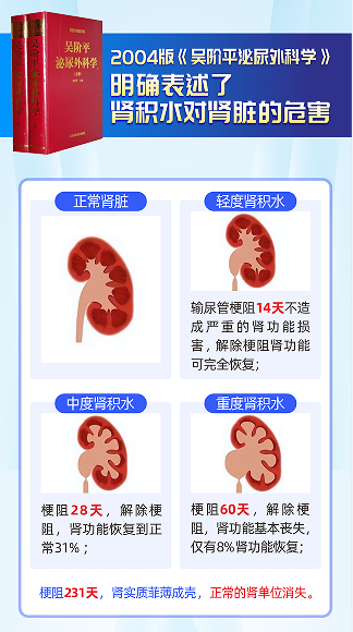 ICU抢救10天!温岚的遭遇敲响警钟:肾结石要早治【四川肾结石医院】(图3) ICU抢救10天!温岚的遭遇敲响警钟:肾结石要早治【四川肾结石医院】(图3)